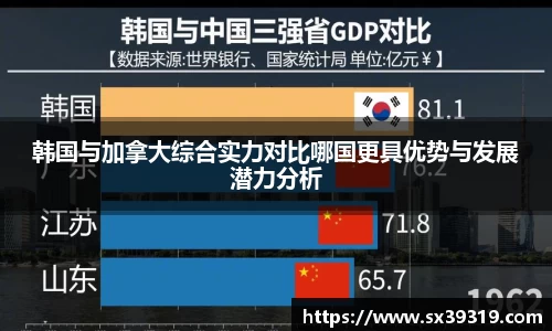 韩国与加拿大综合实力对比哪国更具优势与发展潜力分析